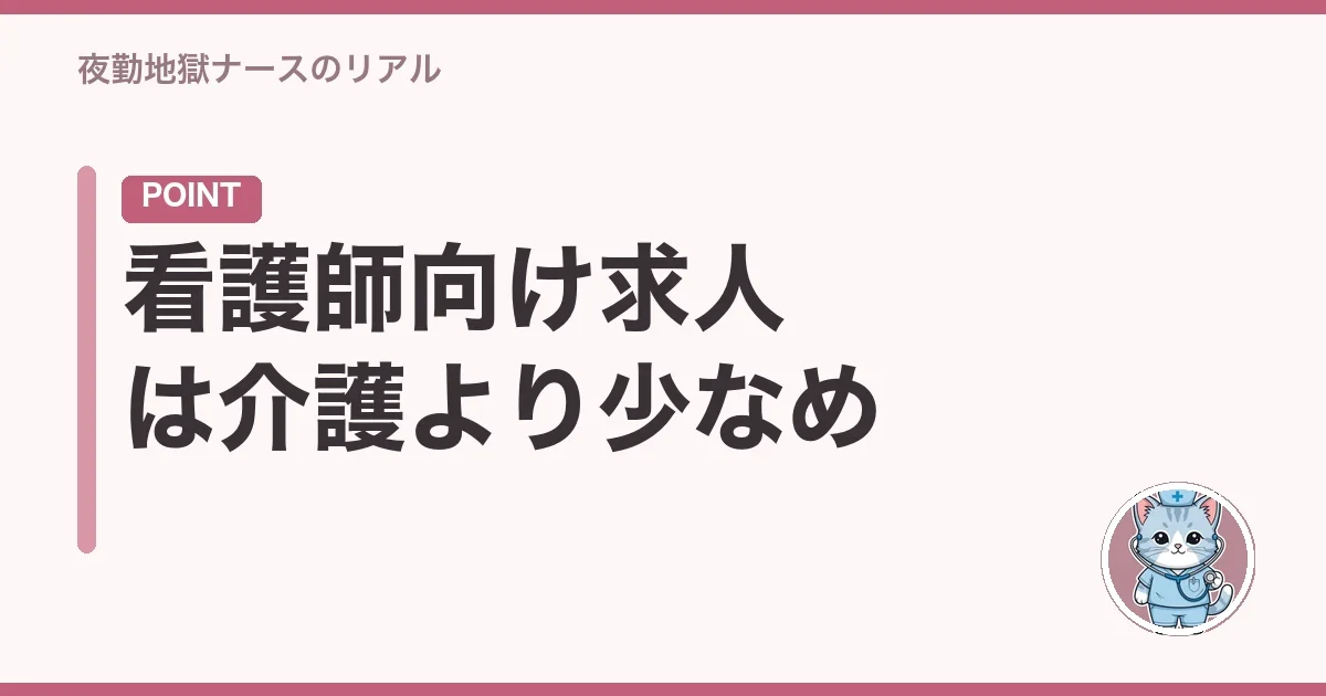 看護師向け求人は介護より少なめ