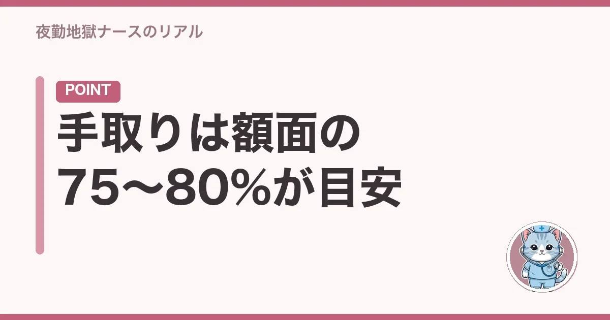手取りは額面の75〜80%が目安