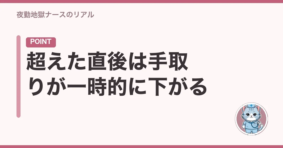 超えた直後は手取りが一時的に下がる