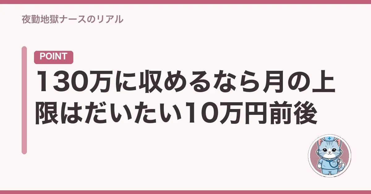 130万に収めるなら月の上限はだいたい10万円前後
