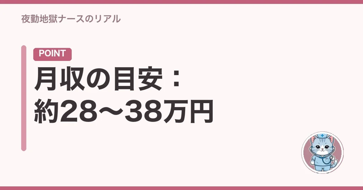 月収の目安:約28〜38万円