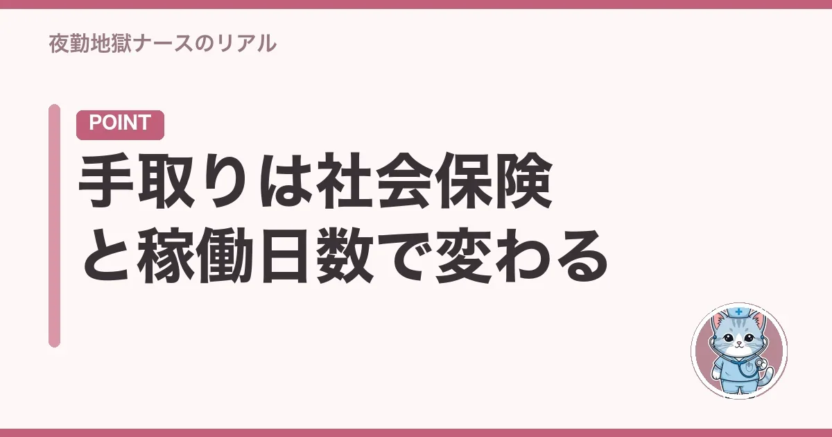 手取りは社会保険と稼働日数で変わる