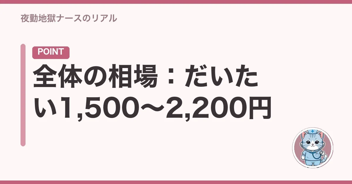 全体の相場:だいたい1,500〜2,200円