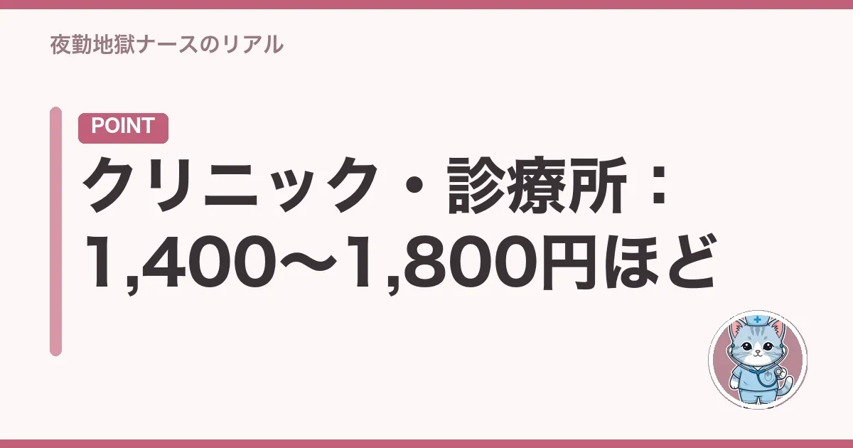 クリニック・診療所:1,400〜1,800円ほど