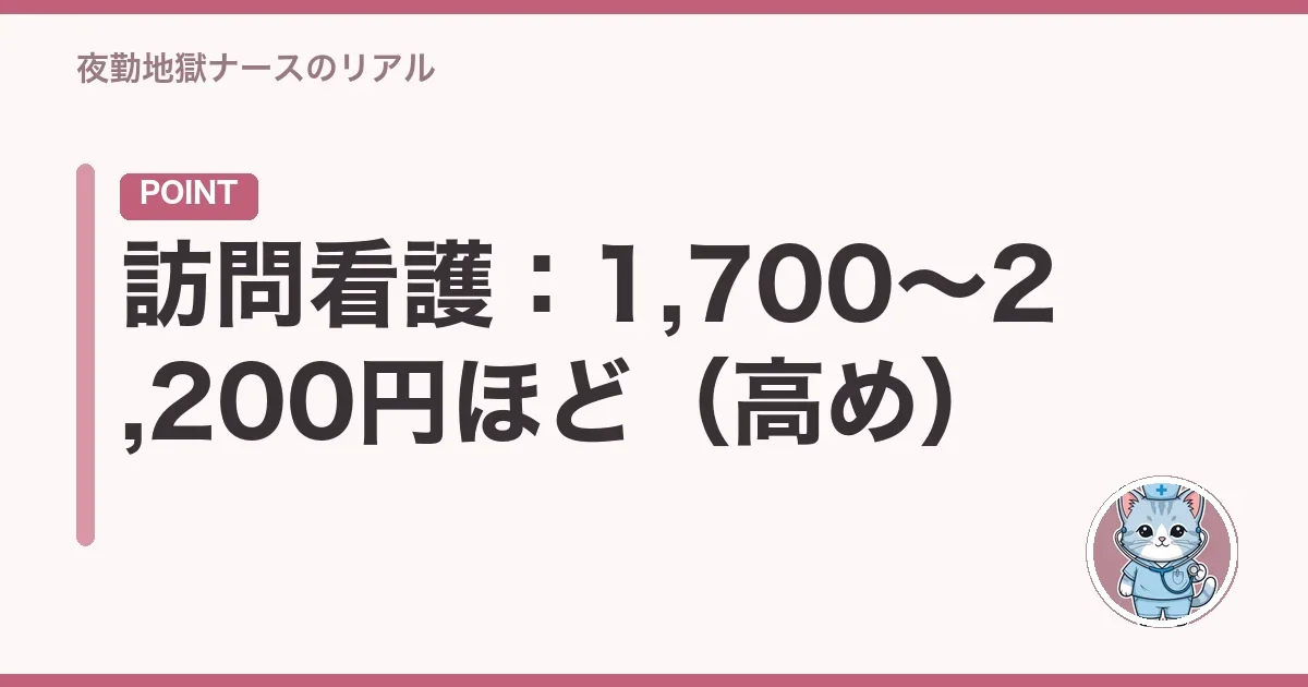 訪問看護:1,700〜2,200円ほど(高め)