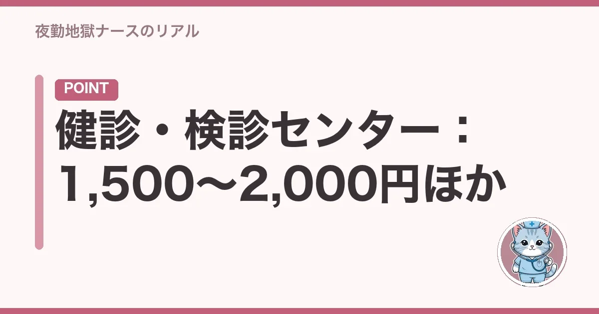 健診・検診センター:1,500〜2,000円ほか