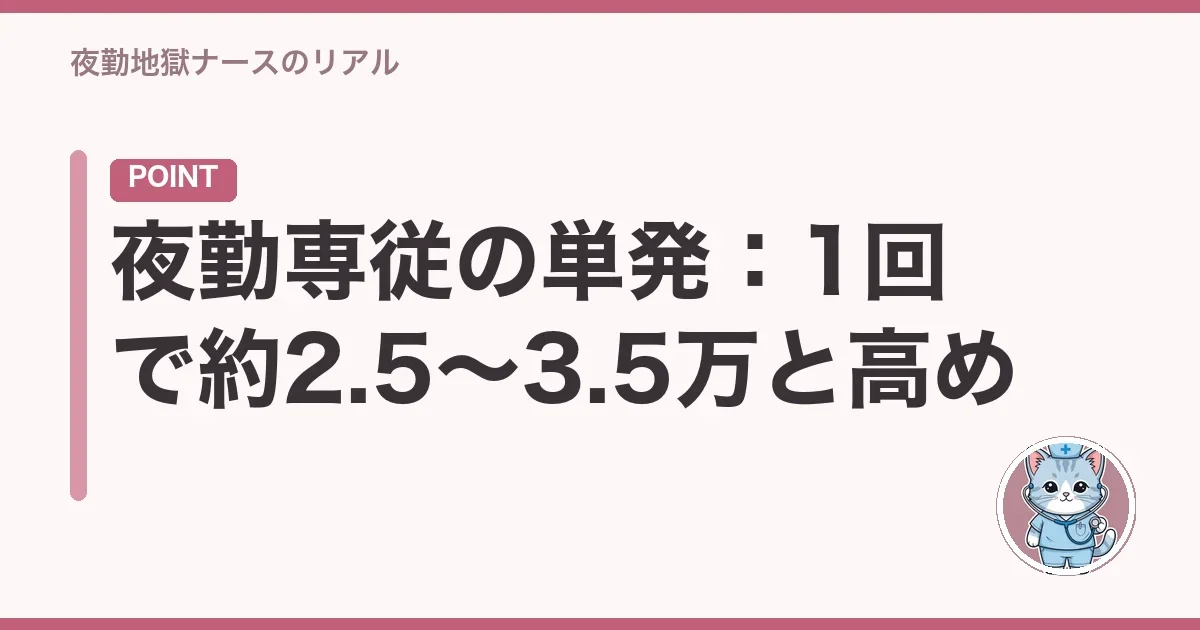 夜勤専従の単発:1回で約2.5〜3.5万と高め