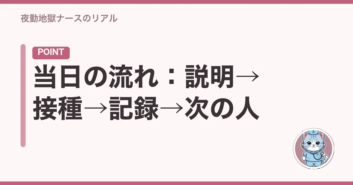 当日の流れ:説明→接種→記録→次の人