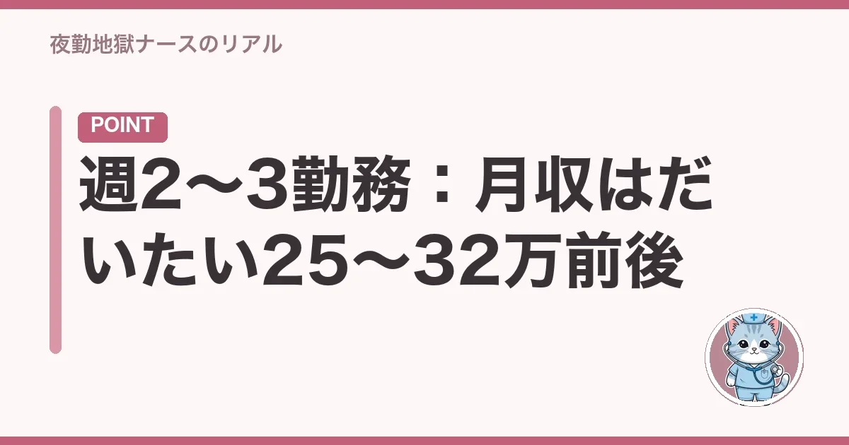週2〜3勤務:月収はだいたい25〜32万前後