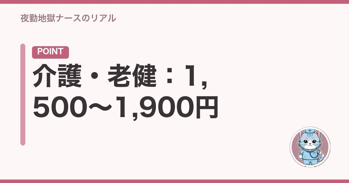 介護・老健:1,500〜1,900円