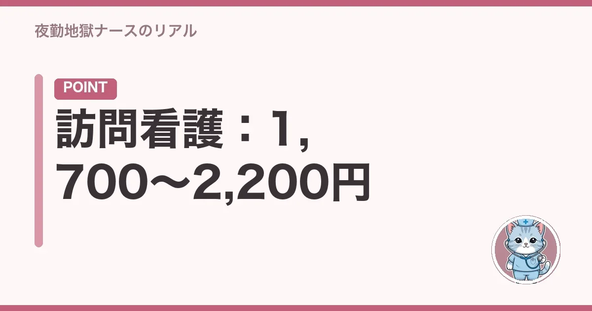 訪問看護:1,700〜2,200円