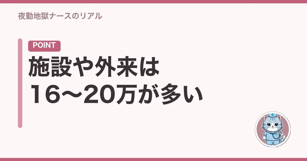 施設や外来は16〜20万が多い