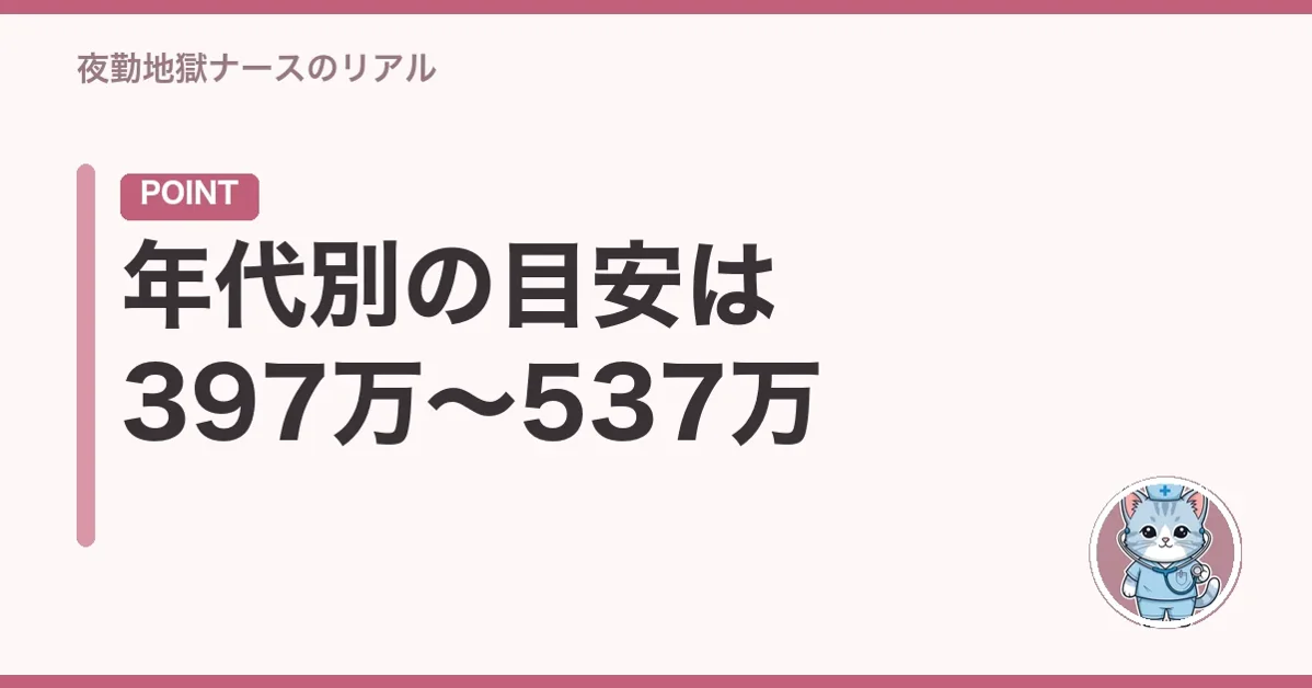 年代別の目安は397万〜537万