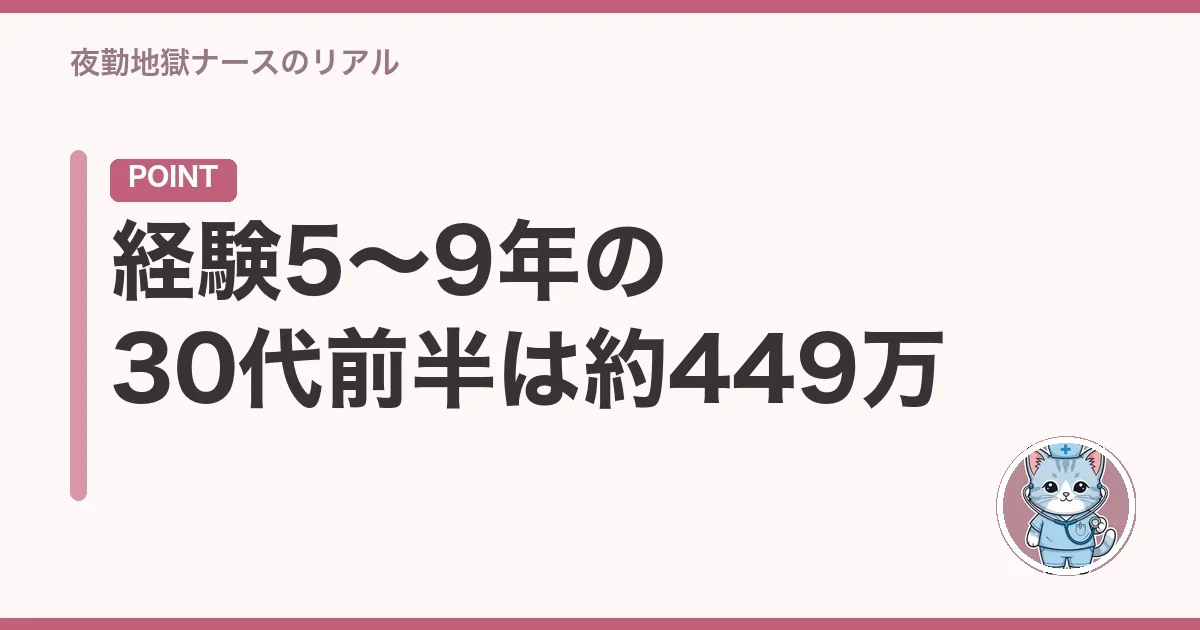 経験5〜9年の30代前半は約449万