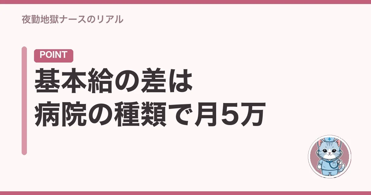 基本給の差は病院の種類で月5万