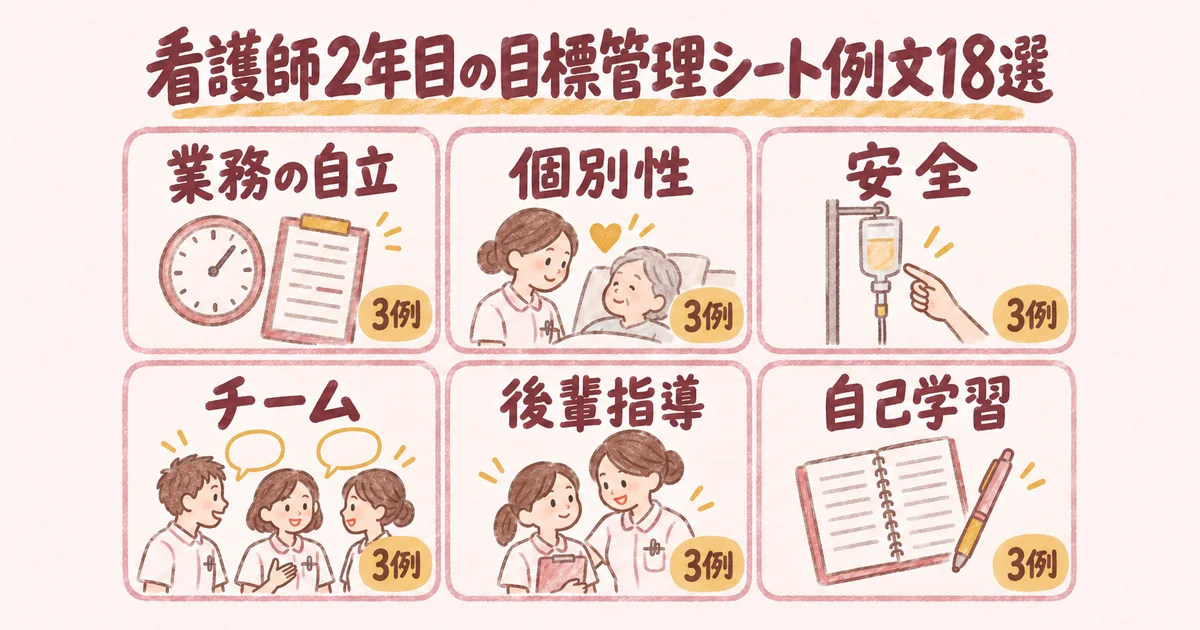 看護師2年目の目標管理シート例文18選(6分割タイルの図解)