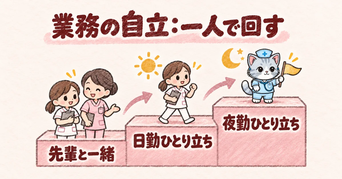 業務の自立:一人で回す(階段の図解)