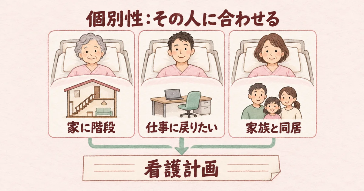 個別性:その人に合わせる(3人並列の人物カードの図解)
