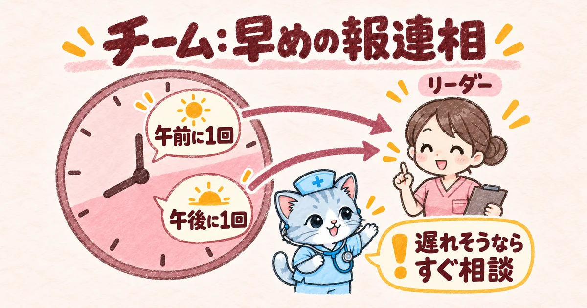 チーム:早めの報連相(時計の図解)