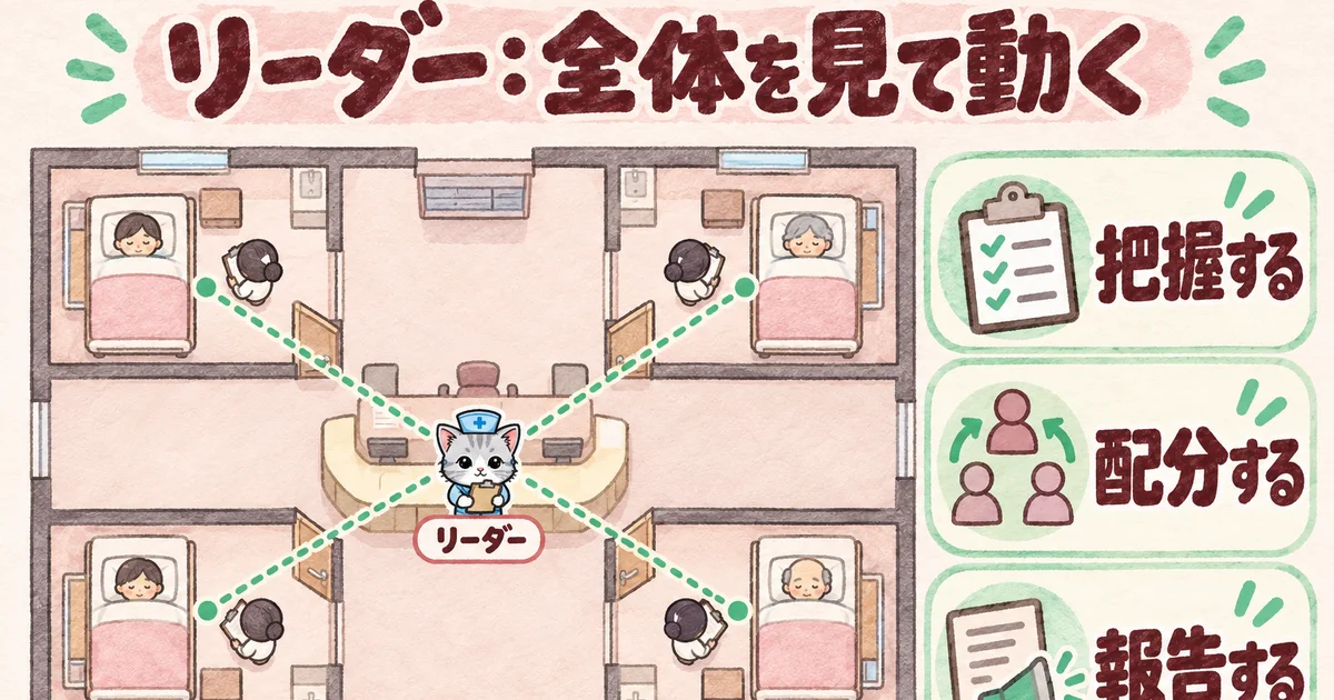 リーダー:全体を見て動く(俯瞰図の図解)