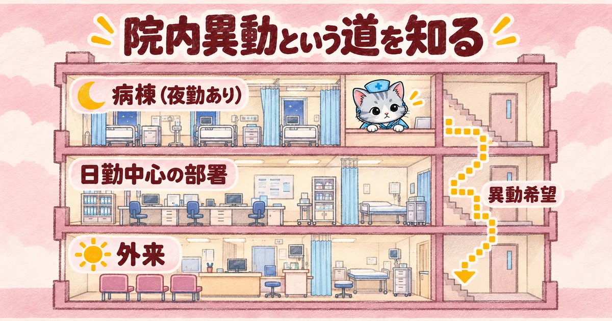 院内異動という道を知る(建物の断面図の図解)