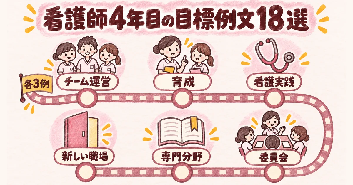 看護師4年目の目標例文18選(路線図の図解)