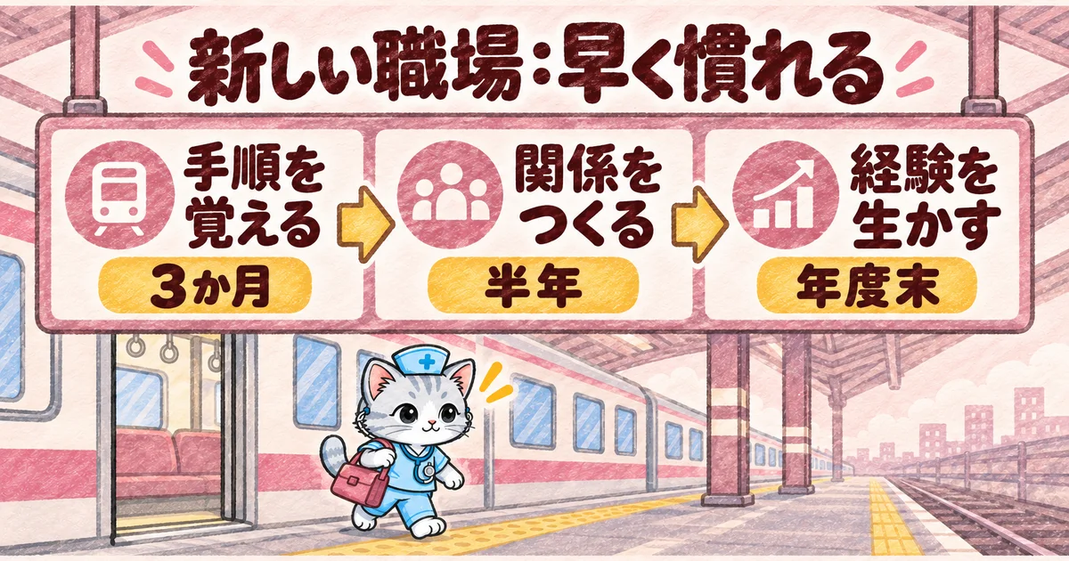 新しい職場:早く慣れる(乗り換え案内の図解)