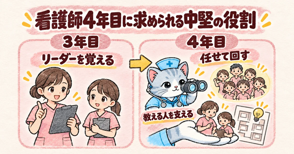 看護師4年目に求められる中堅の役割(人物の比較の図解)